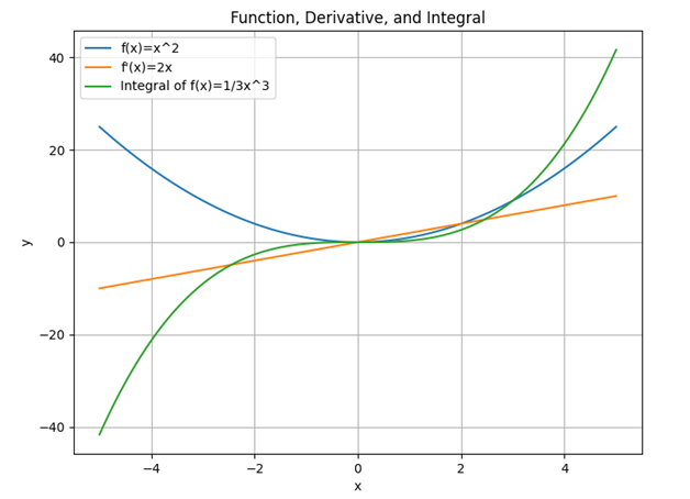 basic math