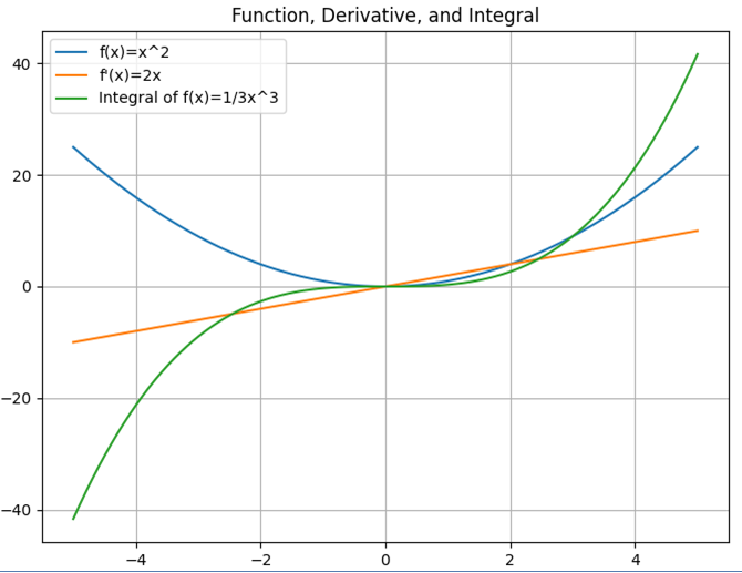 calculus
