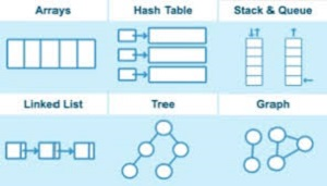 C Data Structures