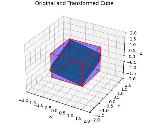 linear algebra