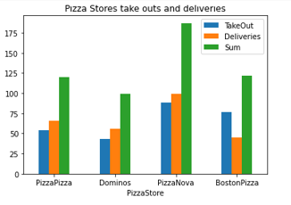 machine learning core