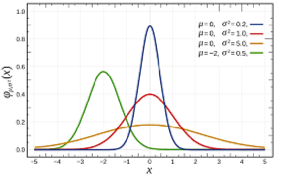 proabability and statistics