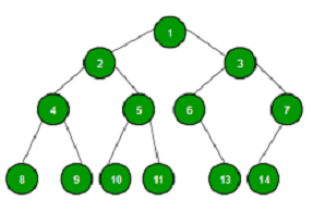 python data structures